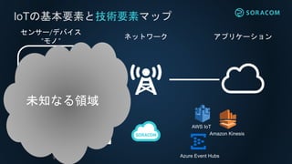 IoTの基本要素と技術要素マップ
アプリケーションネットワーク
センサー/デバイス
“モノ”
AWS IoT
Amazon Kinesis
Azure Event Hubs
未知なる領域
 