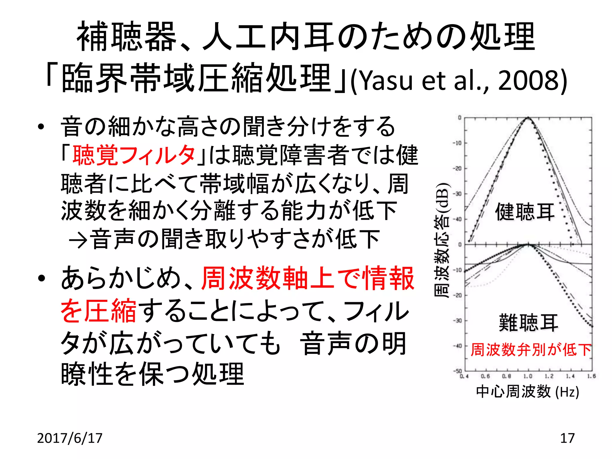 補聴器、人工内耳のための処理
「臨界帯域圧縮処理」(Yasu et al., 2008)
• 音の細かな高さの聞き分けをする
「聴覚フィルタ」は聴覚障害者では健
聴者に比べて帯域幅が広くなり、周
波数を細かく分離する能力が低下
→音声の聞き取りやすさが低下
• あらかじめ、周波数軸上で情報
を圧縮することによって、フィル
タが広がっていても 音声の明
瞭性を保つ処理
17
健聴耳
難聴耳
周波数応答(dB)
中心周波数 (Hz)
2017/6/17
周波数弁別が低下
 