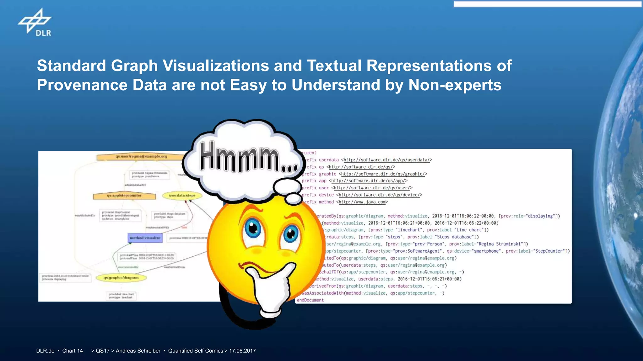 > QS17 > Andreas Schreiber • Quantified Self Comics > 17.06.2017DLR.de • Chart 14
Standard Graph Visualizations and Textual Representations of
Provenance Data are not Easy to Understand by Non-experts
 