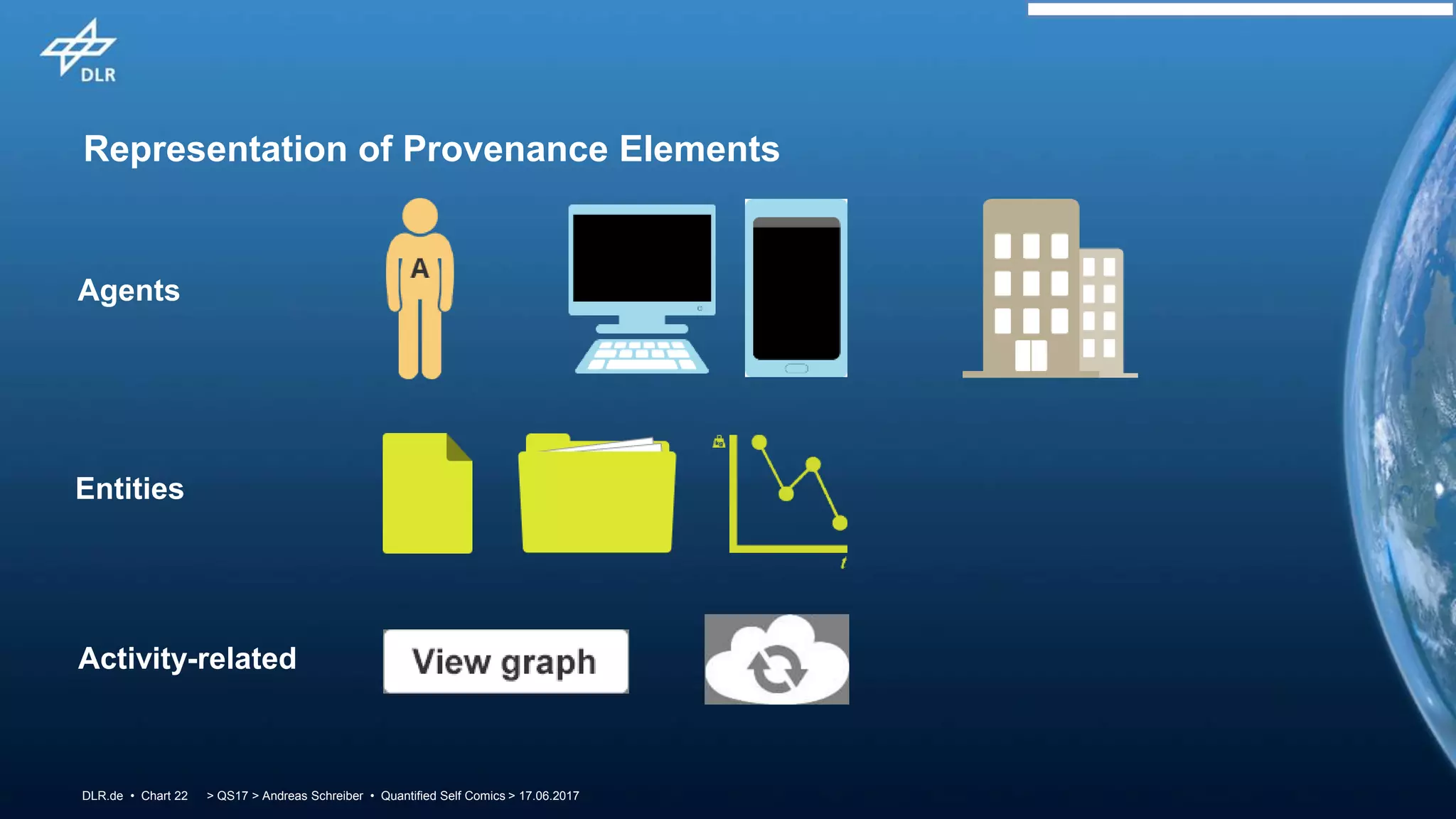 > QS17 > Andreas Schreiber • Quantified Self Comics > 17.06.2017DLR.de • Chart 22
Representation of Provenance Elements
Agents
Entities
Activity-related
 