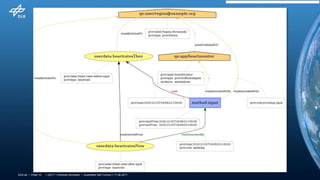 > QS17 > Andreas Schreiber • Quantified Self Comics > 17.06.2017DLR.de • Chart 10
 