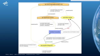 > QS17 > Andreas Schreiber • Quantified Self Comics > 17.06.2017DLR.de • Chart 12
 