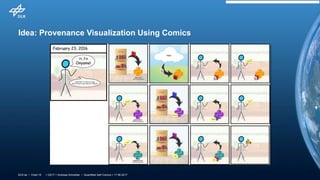 > QS17 > Andreas Schreiber • Quantified Self Comics > 17.06.2017DLR.de • Chart 15
Idea: Provenance Visualization Using Comics
 