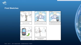 > QS17 > Andreas Schreiber • Quantified Self Comics > 17.06.2017DLR.de • Chart 16
First Sketches
 