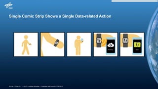 > QS17 > Andreas Schreiber • Quantified Self Comics > 17.06.2017DLR.de • Chart 18
Single Comic Strip Shows a Single Data-related Action
 