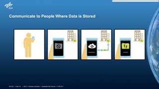 > QS17 > Andreas Schreiber • Quantified Self Comics > 17.06.2017DLR.de • Chart 19
Communicate to People Where Data is Stored
 