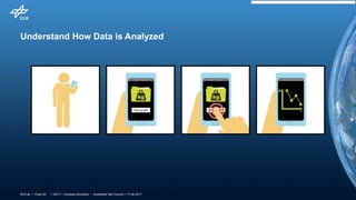 > QS17 > Andreas Schreiber • Quantified Self Comics > 17.06.2017DLR.de • Chart 20
Understand How Data is Analyzed
 