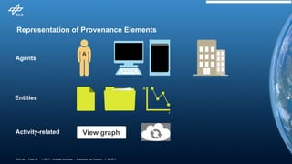 > QS17 > Andreas Schreiber • Quantified Self Comics > 17.06.2017DLR.de • Chart 22
Representation of Provenance Elements
Agents
Entities
Activity-related
 