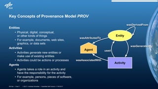 > QS17 > Andreas Schreiber • Quantified Self Comics > 17.06.2017DLR.de • Chart 7
Key Concepts of Provenance Model PROV
Entities
• Physical, digital, conceptual,
or other kinds of things
• For example, documents, web sites,
graphics, or data sets
Activities
• Activities generate new entities or
make use of existing entities
• Activities could be actions or processes
Agents
• Agents takes a role in an activity and
have the responsibility for the activity
• For example, persons, pieces of software,
or organizations
Activity
Entity
Agent
wasGeneratedBy
used
wasDerivedFrom
wasAttributedTo
wasAssociatedWith
 