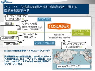 ネットワーク接続を前提とすれば音声対話に関する
問題を解決できる
10
クラウドAPI型
（Google, Microsoft, IBM,
NTT docomo, Wit.ai,など）
フリーソフト
商用ソフト
OpenHRI,
PocketSphinx, Festival
クラウド型
スタンドアロン型
ロボットミドル
ウェア対応
対応無
低スペックなマシン
では非合理的 
ロボット関連ログ
が埋もれる 
要認証
品質に問題 
価格が疑問 
rospeexユーザの分布
rospeexの利活用事例（４万ユニークユーザ*）
高齢者施設での会話活性化、サービスロボット
への音声指示、ヒューマノイド、対話エージェ
ント、カーナビ・スマートホーム向け音声イン
タフェース、など
 