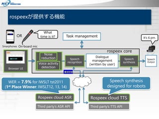 rospeexが提供する機能
rospeex core
Dialogue
management
(written by user)
Speech
synthesis
Speech
Output
Speech
recognition
Rospeex cloud TTS
Noise
reduction
Voice activity
detection
Third party’s ASR API
Browser UI
OR
Smarphones On-board mic
Task management
Rospeex cloud ASR
What
time is it? It’s 6 pm.
Third party’s TTS API
Speech synthesis
designed for robots
WER = 7.9% for IWSLT tst2011
(1st Place Winner: IWSLT12, 13, 14)
 