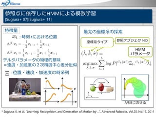 参照点に依存したHMMによる模倣学習
[Sugiura+ 07][Sugiura+ 11]
デルタパラメータの物理的意味
＝速度・加速度の２次精度中心差分近似
: 時刻 tにおける位置
最尤の座標系の探索
参照オブジェクトID
HMM
パラメータ
座標系タイプ
* Sugiura, K. et al, “Learning, Recognition, and Generation of Motion by …”, Advanced Robotics, Vol.25, No.17, 2011
: 位置・速度・加速度の時系列
特徴量
AをBにのせる
 