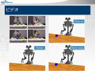 ビデオ
Place-on
Move-awayRotate
 