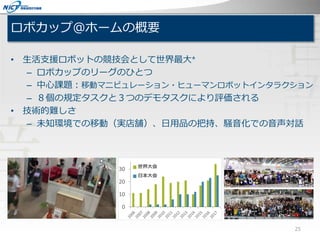 ロボカップ＠ホームの概要
• 生活支援ロボットの競技会として世界最大*
– ロボカップのリーグのひとつ
– 中心課題：移動マニピュレーション・ヒューマンロボットインタラクション
– ８個の規定タスクと３つのデモタスクにより評価される
• 技術的難しさ
– 未知環境での移動（実店舗）、日用品の把持、騒音化での音声対話
25
 