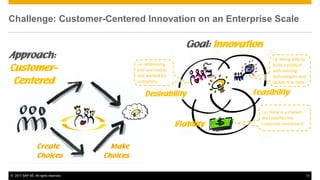 How Business Model Innovation intertwines with Design Thinking and Agile Development practices – driving viability, desirability and feasibility in parallel