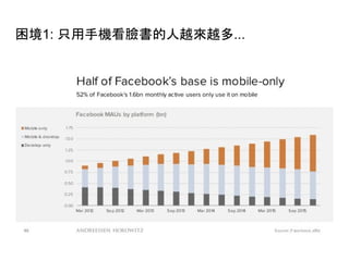困境1: 只用手機看臉書的人越來越多...
 