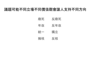 議題可能不同立場不同價值觀會讓人支持不同方向
廢死
年改
統一
擁核
反廢死
反年改
獨立
反核
 