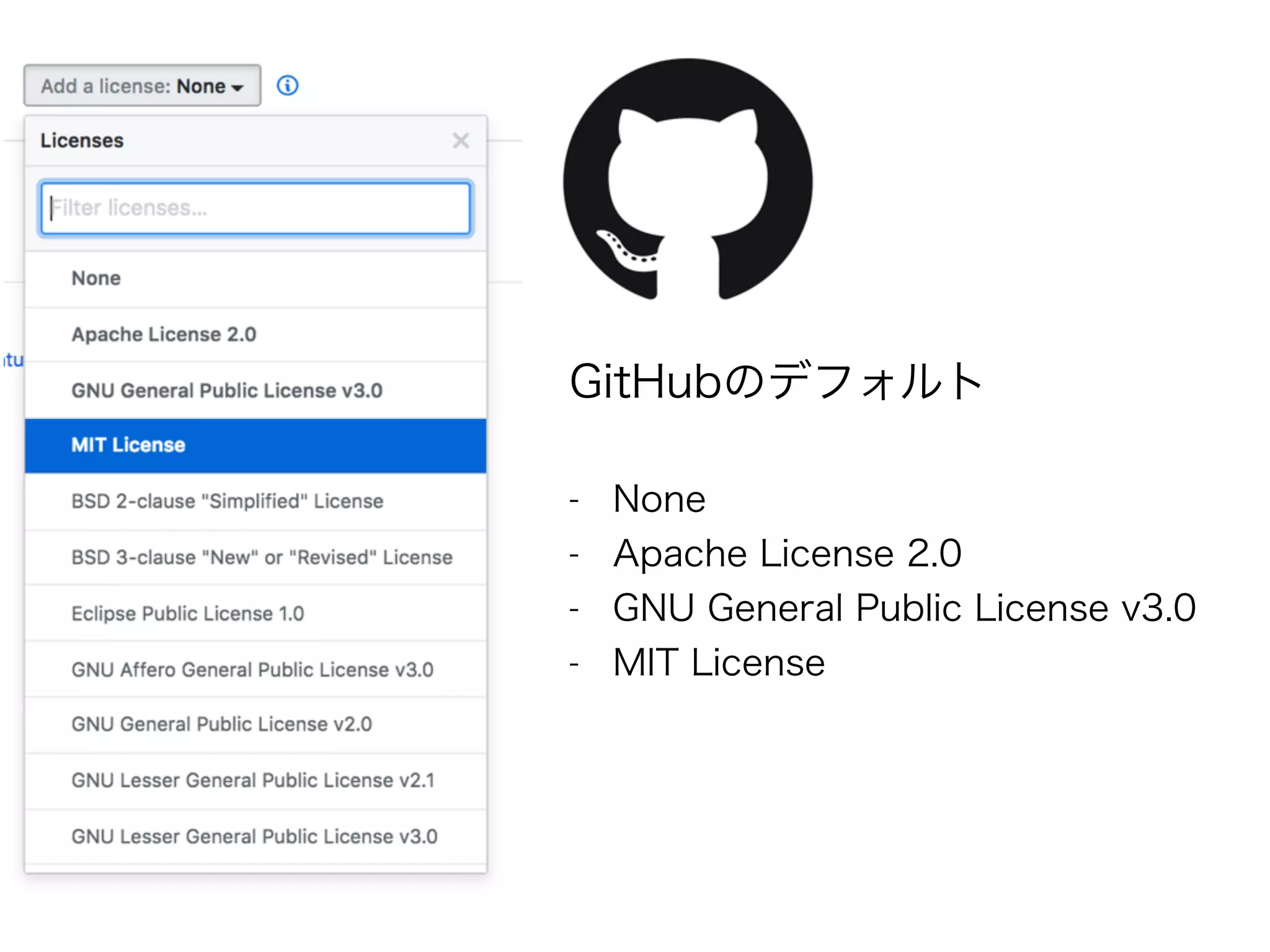 GitHubのデフォルト
- None
- Apache License 2.0
- GNU General Public License v3.0
- MIT License
 