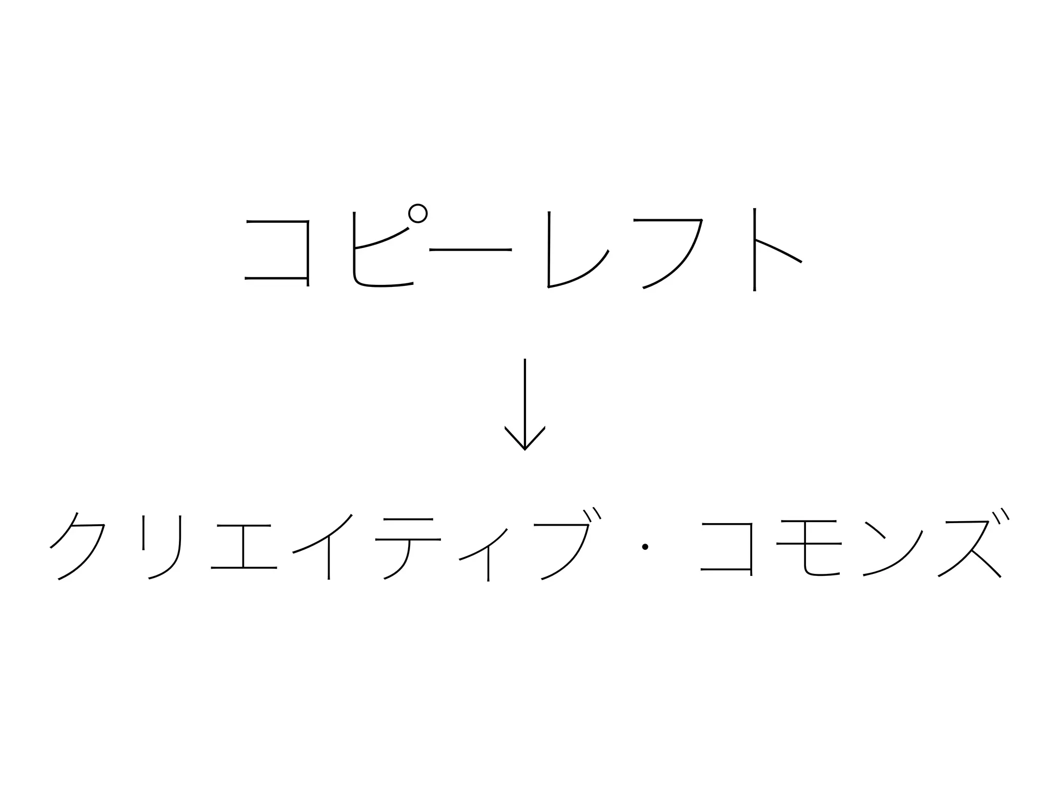 コピーレフト
↓
クリエイティブ・コモンズ
 