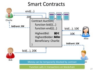 Enforced rules
Smart Contracts (aka chaincode)
27
Enforced rules
Money
transfer
Prescripion
processing
Elections Insurance...