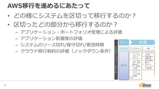 AWS移行を進めるにあたって
• どの様にシステムを区切って移行するのか？
• 区切ったどの部分から移行するのか？
– アプリケーション・ポートフォリオ管理による評価
– アプリケーション影響度の評価
– システムのリース切れ/保守切れ/更改時期
– クラウド移行制約の評価（ノックダウン条件）
13
 