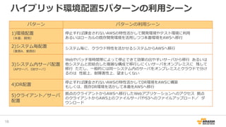 ハイブリッド環境配置5パターンの利用シーン
16
パターン パターンの利用シーン
1)環境配置
（本番、開発）
停止すれば課金されないAWSの特性活かして開発環境やテスト環境に利用
あるいはローカルの既存開発環境を活用しつつ本番環境をAWSへ移行
2)システム毎配置
（業務A、業務B）
システム毎に、クラウド特性を活かせるシステムからAWSへ移行
3)システム内サーバ配置
（APサーバ、DBサーバ）
Webやバッチ等時間帯によって停止できて効果の出やすいサーバから移行 あるいは
他システムと密結合した複雑な構成で移行しにくいサーバをオンプレミスに 残して
移行 ただし、一般的には同一システム内のサーバをオンプレミスとクラウドで分け
るのは 性能上、耐障害性上、望ましくない
4)DR配置
停止すれば課金されないAWSの特性活かしてDR環境をAWSに構築
もしくは、既存DR環境を活かして本番をAWSへ移行
5)クライアント／サーバ
配置
拠点のクライアントからAWSへ移行したWebアプリケーションへのアクセス 拠点
のクライアントからAWS上のファイルサーバやS3へのファイルアップロード／ ダ
ウンロード
 