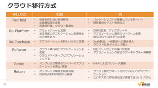 クラウド移行方式
22
移行方式 概要 例
Re-Host • 改修を伴わない単純移行
• 必要最低限の変更
• 迅速移行後、クラウド最適化
• パッケージソフトが稼働しているサーバー
• 開発者向けテスト環境など
Re-Platform • プラットフォーム変更
• ある程度のアプリケーション変更発生
の可能性あり
• DBMS変更、アップグレード
• アプリケーション最新リリースへの変更
• RISC系からx64系への変更
Re-Purchase • アプリケーションを新しいものに変更 • SaaS製品、一般製品への置き換え
• クラウド互換ライセンス購入
Refactor • クラウド移行前にアプリケーションを
変更
• クラウドネイティブなアプリケーショ
ンにする
• DB/ミドルウェアの移行や変更
• アプリケーションの修正やアーキテクチャ再構築
Retire • オンプレミス環境のサーバーやアプリ
ケーションを廃止/撤退
• M&AによるITリソース重複
Retain • オンプレミス環境を継続利用
• 技術的/経済的理由から継続
• クラウド側でサポートされていないOSやアプリ
ケーション
• ビジネス的に移行妥当性が評価できないシステム
 