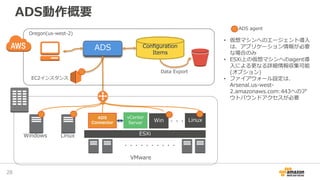 ADS動作概要
28
ADS agent
• 仮想マシンへのエージェント導入
は、アプリケーション情報が必要
な場合のみ
• ESXi上の仮想マシンへのagent導
入による更なる詳細情報収集可能
(オプション)
• ファイアウォール設定は、
Arsenal.us-west-
2.amazonaws.com:443へのア
ウトバウンドアクセスが必要
ADS Configuration
Items
Windows Linux
VMware
・・・・・・・・・・
ESXi
vCenter
Server Win Linux
ADS
Connector
Data Export
Oregon(us-west-2)
・・・
EC2インスタンス
 