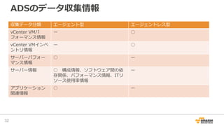 ADSのデータ収集情報
32
収集データ分類 エージェント型 エージェントレス型
vCenter VMパ
フォーマンス情報
ー ○
vCenter VMインベ
ントリ情報
ー ○
サーバーパフォー
マンス情報
○ ー
サーバー情報 ○ 構成情報、ソフトウェア間の依
存関係、パフォーマンス情報、ITリ
ソース使用率情報
ー
アプリケーション
関連情報
○ ー
 