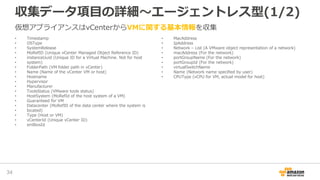 収集データ項目の詳細～エージェントレス型(1/2)
• Timestamp
• OSType
• SystemRelease
• MoRefID (Unique vCenter Managed Object Reference ID)
• instanceUuid (Unique ID for a Virtual Machine. Not for host
• system)
• FolderPath (VM folder path in vCenter)
• Name (Name of the vCenter VM or host)
• Hostname
• Hypervisor
• Manufacturer
• ToolsStatus (VMware tools status)
• HostSystem (MoRefId of the host system of a VM)
• Guaranteed for VM
• Datacenter (MoRefID of the data center where the system is
• located)
• Type (Host or VM)
• vCenterId (Unique vCenter ID)
• smBiosId
• MacAddress
• IpAddress
• Network – List (A VMware object representation of a network)
• macAddress (For the network)
• portGroupName (For the network)
• portGroupId (For the network)
• virtualSwitchName
• Name (Network name specified by user)
• CPUType (vCPU for VM, actual model for host)
34
仮想アプライアンスはvCenterからVMに関する基本情報を収集
 