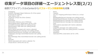 収集データ項目の詳細～エージェントレス型(2/2)
• Timestamp
• MoRefID (Managed Object Reference ID of the system
• producing the metrics)
• Type (Host or VM)
• vCenterId (Unique ID of the vCenter)
• smBiosId
• PowerState
• MemorySize (Memory size of VM/host)
• MemoryReservation (Reservation set for a VM)
• ActiveRAM (Average RAM over polling period)
• MaxActiveRam (Max RAM over polling period)
• NetworkCards
• Name (Name associated with metrics collected)
• BytesReadPerSecond (Average over polling period)
• BytesWrittenPerSecond (Average over polling period)
• TotalUsage (Average transmitted/received over polling
• period)
• MaxTotalUsage (Max transmitted/received over polling period)
• Disks
• DeviceID
• (Name associated with metrics collected. For
• virtual device it will be the scsi id)
• Name
• Capacity
• scsi (For mapping performance metrics to a virtual
• disk)
• BytesReadPerSecond (Average over polling period)
• BytesWrittenPerSecond (Average over polling period)
• ReadOpsPerSecond (Average over polling period)
• WriteOpsPerSecond (Average over polling period)
• Cpus
• Name (Name associated with metrics collected)
• UsagePct
• UsageMHz (Average over polling period)
• MaxUsageMHz (Max over polling period) If available
• numCores
• speedMHz
• reservationMHz (reservation set for a VM)
35
仮想アプライアンスはvCenterからパフォーマンス関連情報を収集
 