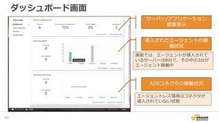 ダッシュボード画面
40
画面では、エージェントが導入されて
いるサーバーは8台で、その中の3台が
エージェント稼働中
サーバー/アプリケーション
概要表示
導入されたエージェントの稼
働状況
ADSコネクタの稼働状況
エージェントレス環境はコネクタが
導入されていない状態
 