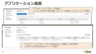 アプリケーション画面
43
• アプリケーショングループを表示
• ユーザーが自分で設定可能（サーバーを選択してグルーピング可能）
• アプリケーショングループの「AppGroup」を選択した時の表示
• この例では1台のUbuntuサーバーを表示
 
