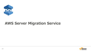 AWS Server Migration Service
51
 
