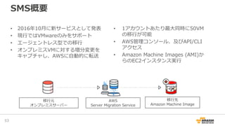 SMS概要
• 2016年10月に新サービスとして発表
• 現行ではVMwareのみをサポート
• エージェントレス型での移行
• オンプレミスVMに対する増分変更を
キャプチャし、AWSに自動的に転送
• 1アカウントあたり最大同時に50VM
の移行が可能
• AWS管理コンソール、及びAPI/CLI
アクセス
• Amazon Machine Images (AMI)か
らのEC2インスタンス実行
53
移行元
オンプレミスサーバー
AWS
Server Migration Service
移行先
Amazon Machine Image
 