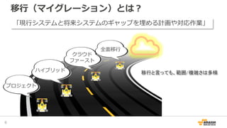 移行（マイグレーション）とは？
6
プロジェクト
ハイブリッド
クラウド
ファースト
全面移行
移行と言っても、範囲/複雑さは多様
「現行システムと将来システムのギャップを埋める計画や対応作業」
 