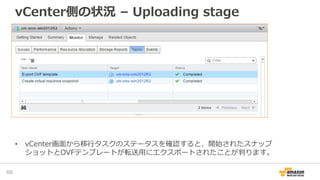 vCenter側の状況 – Uploading stage
69
• vCenter画面から移行タスクのステータスを確認すると、開始されたスナップ
ショットとOVFテンプレートが転送用にエクスポートされたことが判ります。
 