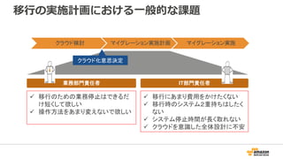 移行の実施計画における一般的な課題
クラウド検討 マイグレーション実施計画 マイグレーション実施
IT部門責任者業務部門責任者
 移行のための業務停止はできるだ
け短くして欲しい
 操作方法をあまり変えないで欲しい
 移行にあまり費用をかけたくない
 移行時のシステム２重持ちはしたく
ない
 システム停止時間が長く取れない
 クラウドを意識した全体設計に不安
クラウド化意思決定
 