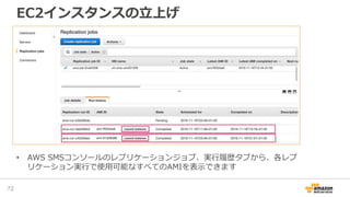 EC2インスタンスの立上げ
72
• AWS SMSコンソールのレプリケーションジョブ、実行履歴タブから、各レプ
リケーション実行で使用可能なすべてのAMIを表示できます
 