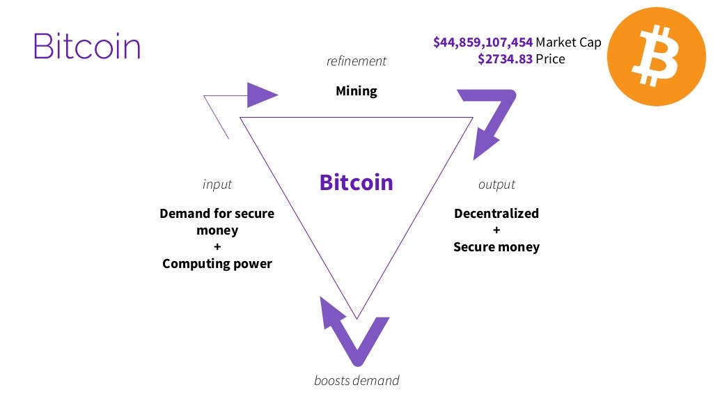 Designing Blockchain Incentive Systems