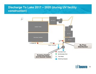 18
Discharge To Lake 2017 – 2020 (during UV facility
construction)
By-Pass
Disinfection
Existing Outfall
and Seawall Gates
18
 