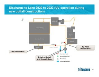 19
Discharge to Lake 2020 to 2023 (UV operation during
new outfall construction)
By-Pass
Disinfection
Existing Outfall
and Seawall Gates
UV Disinfection
UV
19
 
