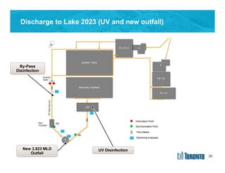 20
Discharge to Lake 2023 (UV and new outfall)
By-Pass
Disinfection
UV Disinfection
UV
New 3,923 MLD
Outfall
20
 