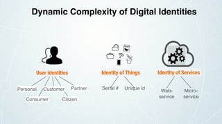 Serial # Unique idPersonal Customer Partner
Consumer Citizen
User identities Identity of Things
Dynamic Complexity of Digital Identities
Web-
service
Micro-
service
Identity of Services
 