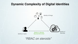 Device <-> Service
Security End to EndIdentity of users
Identity of things
Identity of
Services
“RBAC on steroids”
Dynamic Complexity of Digital Identities
 