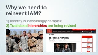 2) Traditional hierarchies are being revised
1) Identity is increasingly complex
Why we need to
reinvent IAM?
 