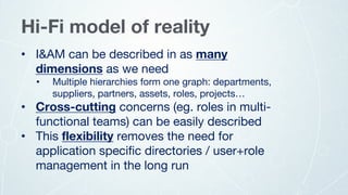 • I&AM can be described in as many
dimensions as we need
• Multiple hierarchies form one graph: departments,
suppliers, partners, assets, roles, projects…
• Cross-cutting concerns (eg. roles in multi-
functional teams) can be easily described
• This flexibility removes the need for
application specific directories / user+role
management in the long run
Hi-Fi model of reality
 