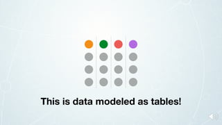 This is data modeled as tables!
 