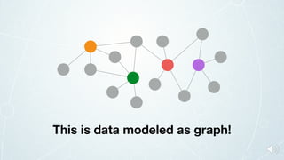 This is data modeled as graph!
 