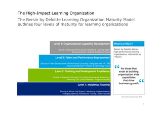 Lernmanagement - Trigger für L&D Transformation | PPT